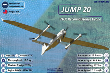 US-Made JUMP 20 VTOL Unmanned Aerial Vehicle (Infographics)