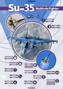 Russian Su-35 Multirole Fighter (Infoghraphics)