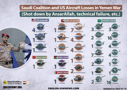 Air Losses Of Saudi-Led Coalition In Yemen (Infographics)