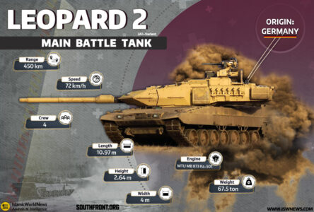 Half Of German Leopard 2 Tanks Out Of Service In Ukraine
