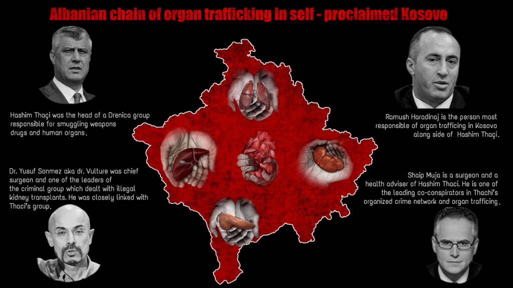 Kosovo, Turkey And Ukraine: A Human Organ Trafficking Network?