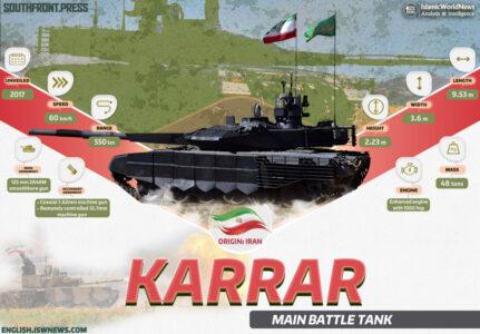 Iranian Karrar Main Battle Tank (Infographics)