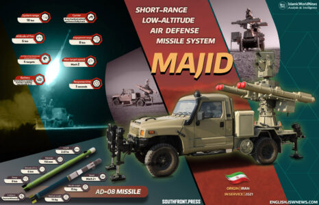 Iranian Majid Short-Range Air Defense System (Infographics)
