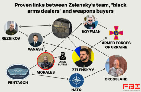 Exclusive Investigation: Zelensky, Ukrainian Officials And An American Merchant Of Death Resell Western Weapons To Terrorists And Drug Cartels, Earning Hundreds Of Millions Of Dollars
