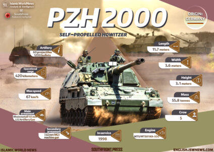 German  PzH 2000 Self-Propelled Howitzer (Infographics)